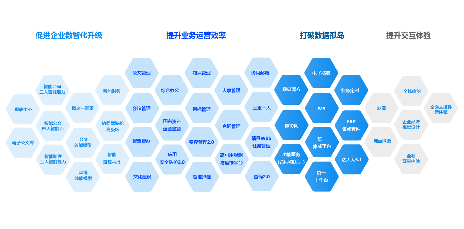 企业OA系统