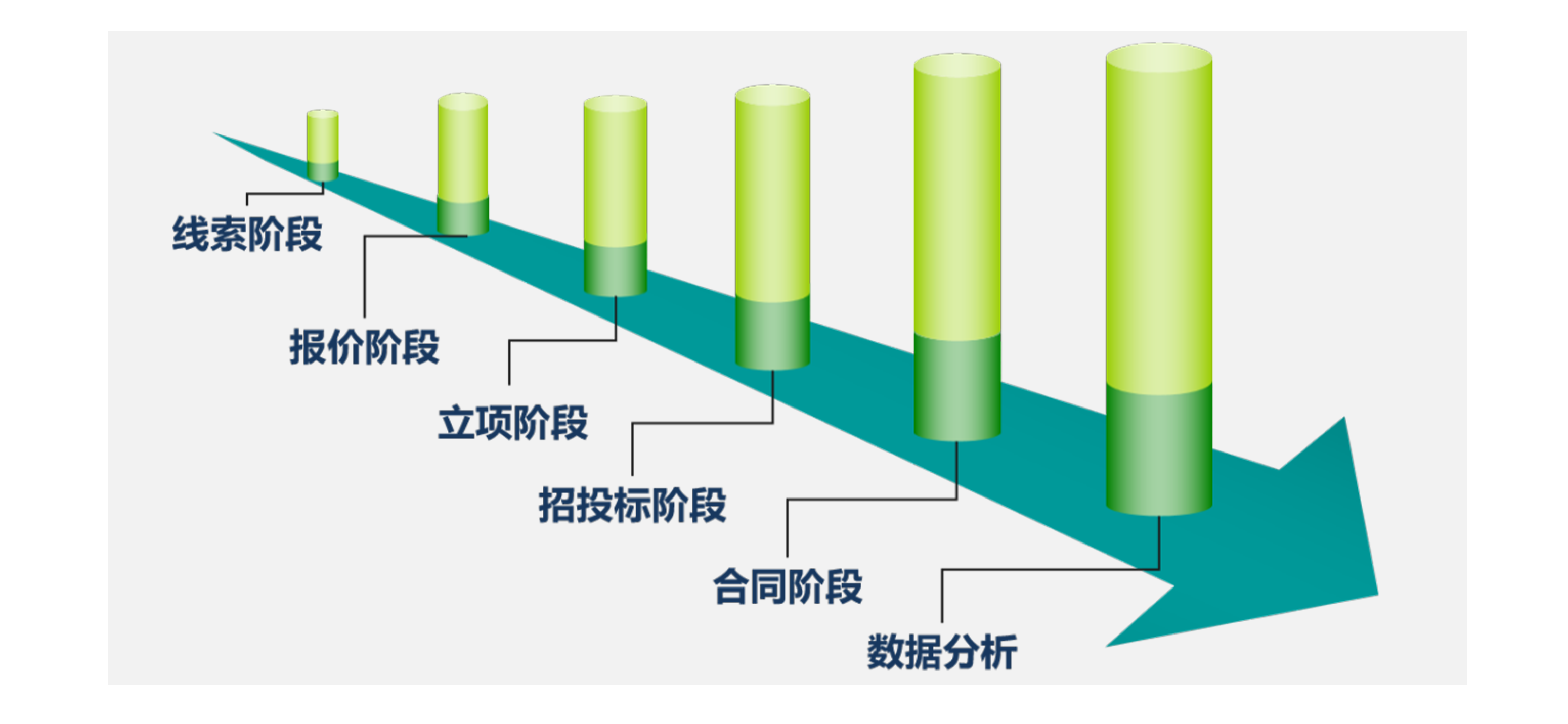 九州酷游 ku游移动CRM