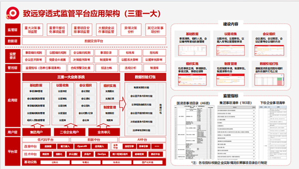 上海九州酷游 ku游“三重一大”