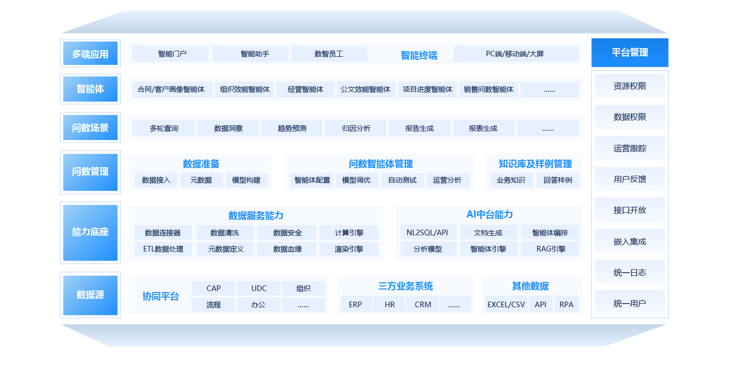 数据智能引擎（智能问数）