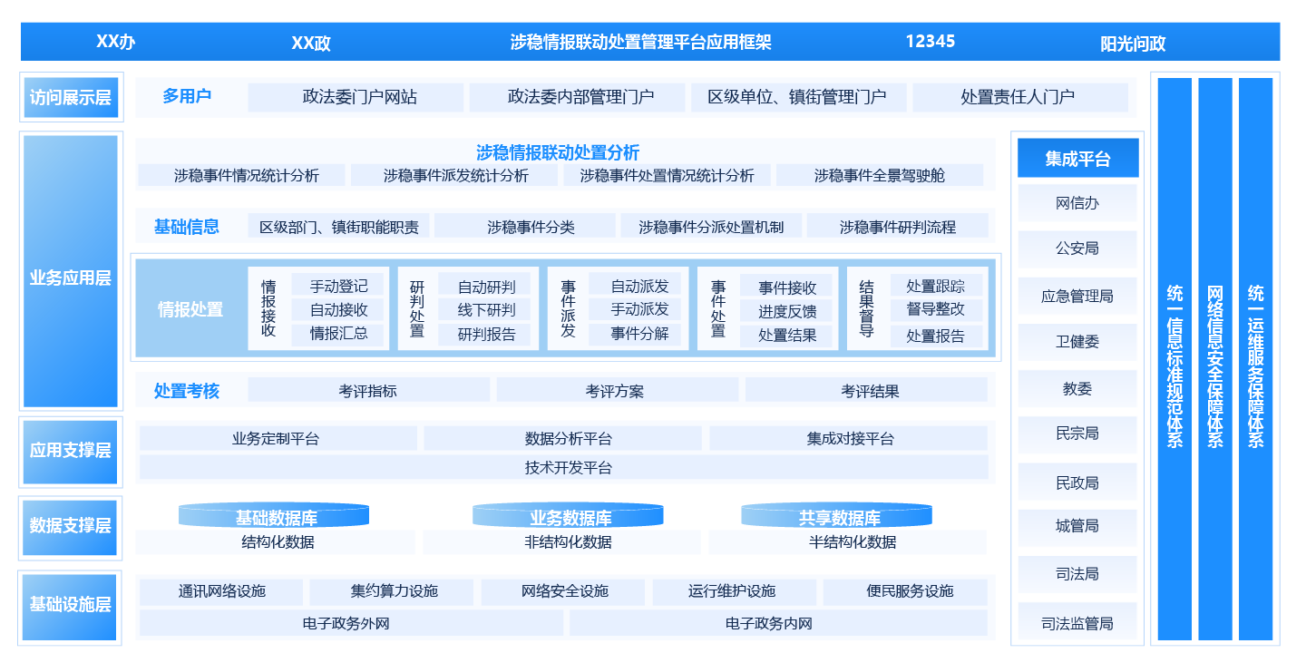 政法委“涉稳情报联动处置管理平台”
