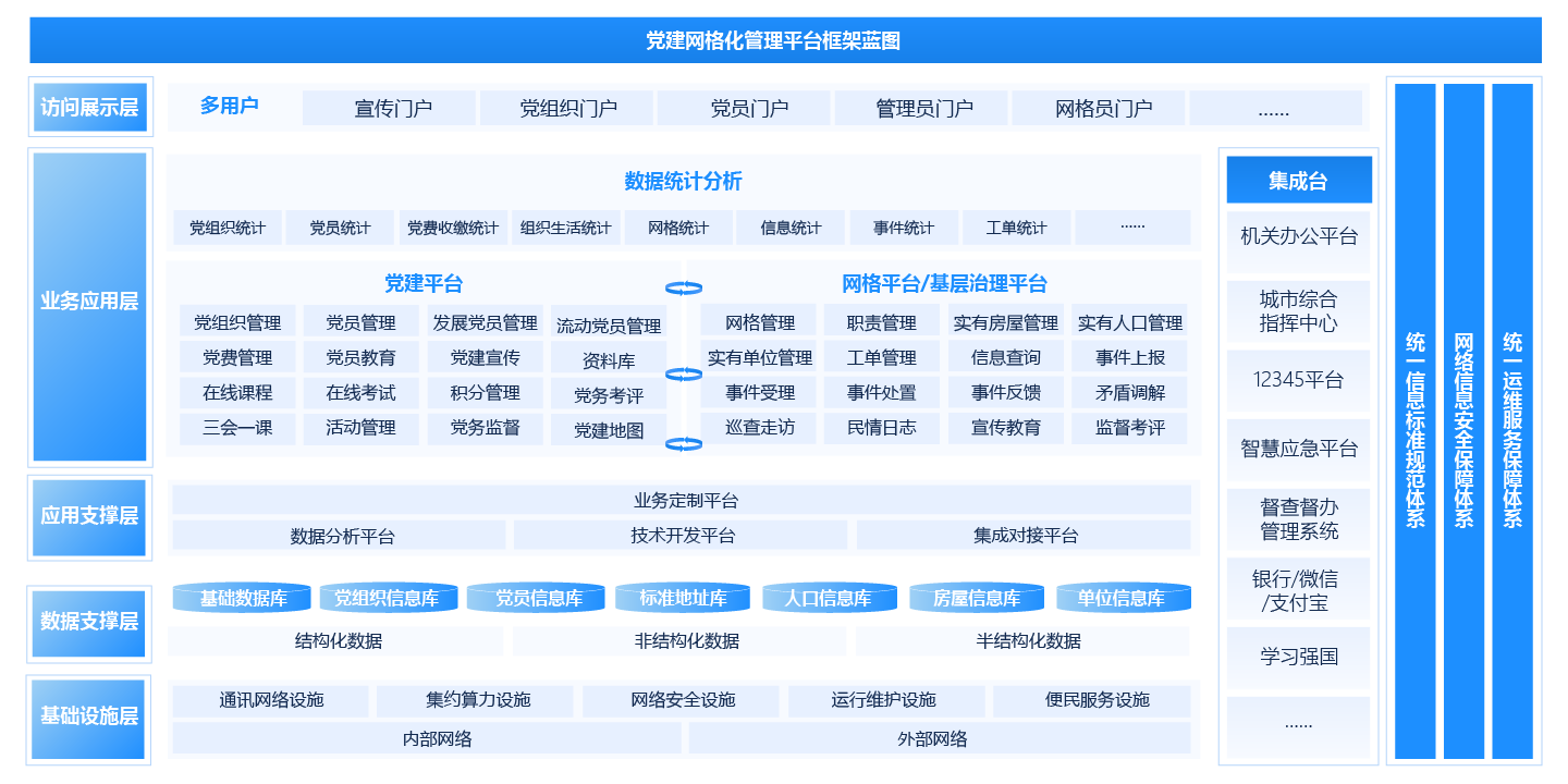 “党建引领”网格化基层治理解决方案