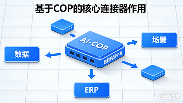 九州酷游 ku游，AI